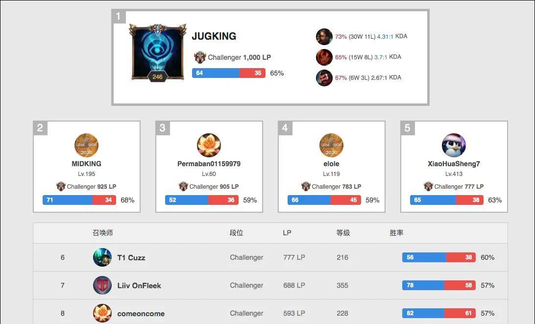 但同时也拉 但同时也拉