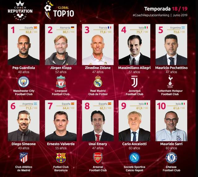 的成功模板 的成功模板