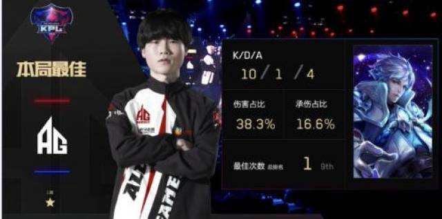 复盘要点 复盘要点